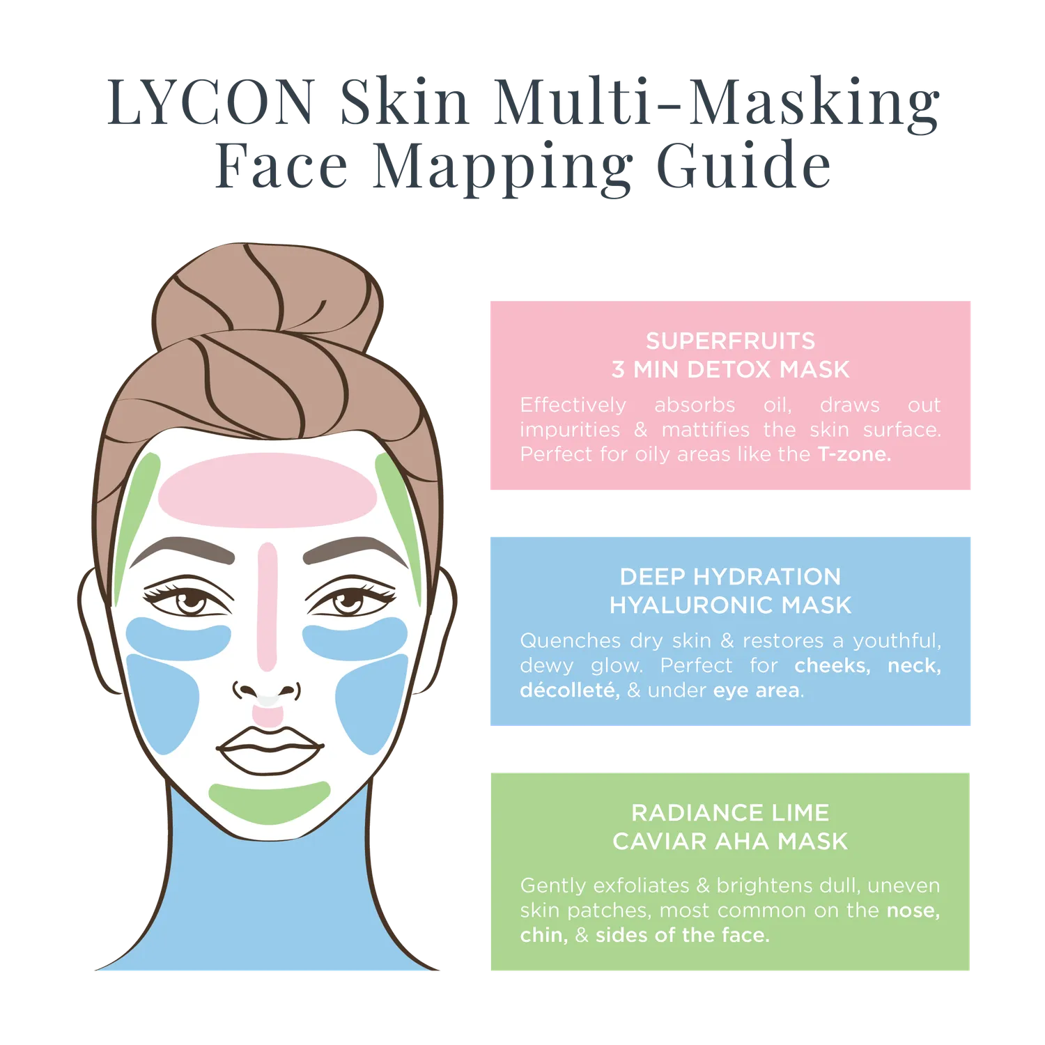 Lycon Face Mask Trio ansiktsmask 3x50ml lyster