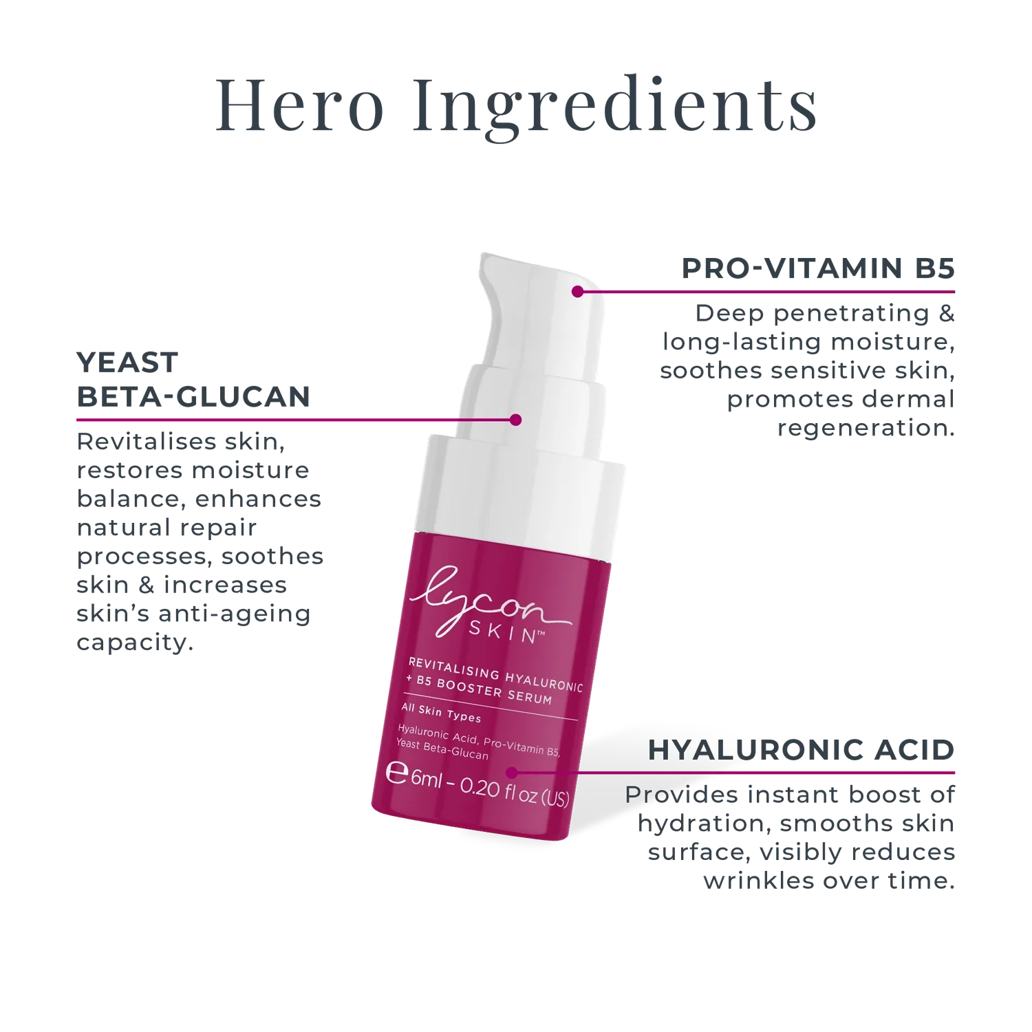 Lycon Mini Heroes Kit reseset 5-delar lyster